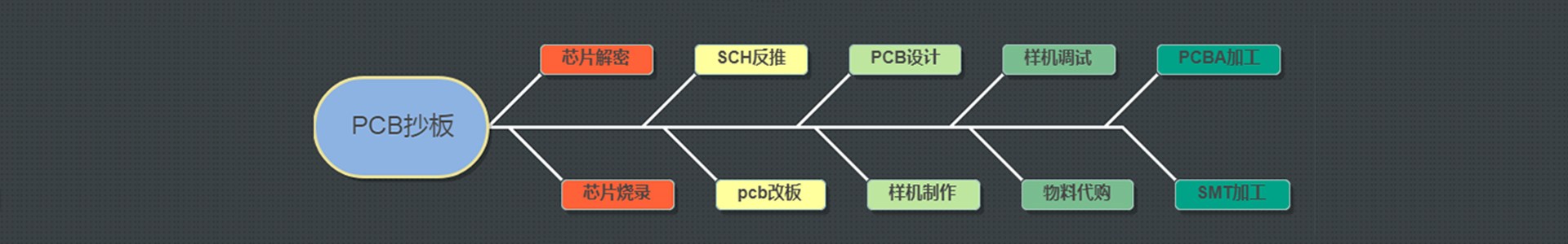 大菠萝福建导航引导入口
